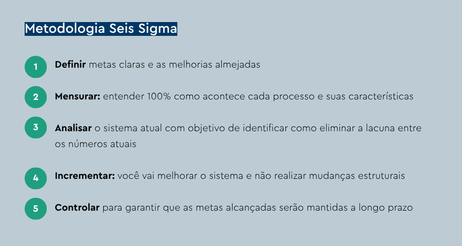 A metodologia Seis Sigma